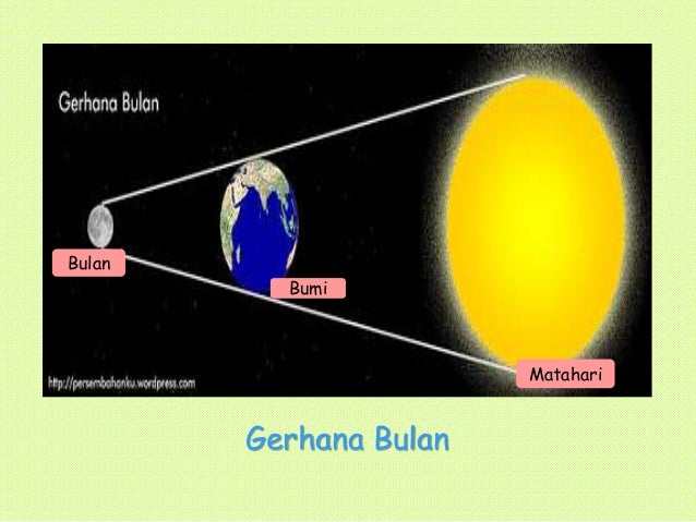 Fisika Peredaran Bumi Bulan Terhadap Matahari