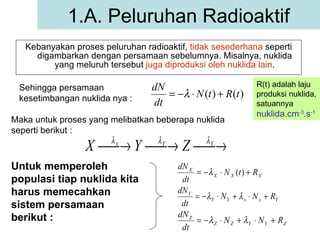 Kebanyakan proses peluruhan radioaktif,  tidak sesederhana  seperti digambarkan dengan persamaan sebelumnya. Misalnya, nuklida yang meluruh tersebut  juga diproduksi oleh nuklida lain . 1.A. Peluruhan Radioaktif Sehingga persamaan kesetimbangan nuklida nya : Maka untuk proses yang melibatkan beberapa nuklida seperti berikut : Untuk memperoleh populasi tiap nuklida kita harus memecahkan sistem persamaan berikut : R(t) adalah laju produksi nuklida, satuannya  nuklida.cm -3 .s -1 