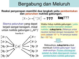 Reaksi penyerapan memiliki dua langkah yaitu  pembentukan  dan  peluruhan  nuklida gabungan. Bergabung dan Meluruh Kong ??? Skema peluruhan  yang dapat terjadi sangat beragam..misal untuk nuklida gabungan ( 13 Al 27 ) *  berikut : Waktu hidup nuklida gabungan  ( yaitu waktu neutron bersafari didalam nuklida )   cukup lama .  (Nilainya untuk neutron lambat dengan kecepatan  10 5  cm/s  adalah  10 -17  s     lamanya reaksi fisi ~ 10 -14  s ) .  Maksudnya,  cukup lama  untuk membuat  nuklida gabungan ‘lupa’ asal-usulnya .  Proses disintegrasi setelah itu tidak dipengaruhi modus pembentukan nuklida gabungan . 