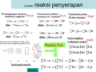 Contoh  reaksi penyerapan resume Reaksi Fisi 