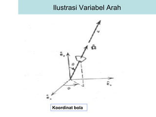 Ilustrasi Variabel Arah Koordinat bola 