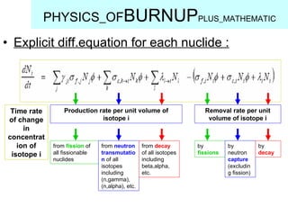 Explicit diff.equation for each nuclide : PHYSICS_OF BURNUP PLUS_MATHEMATIC Time rate of change in concentration of isotope i from  fission  of all fissionable nuclides from  neutron transmutation  of all isotopes including (n,gamma), (n,alpha), etc. from  decay  of all isotopes including beta,alpha, etc. by  fissions by neutron  capture  (excluding fission) by  decay Removal rate per unit volume of isotope i Production rate per unit volume of isotope i 