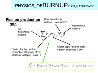 Fission production rate PHYSICS_OF BURNUP PLUS_MATHEMATIC Neutron flux , n/cm 2 -s Concentration of isotope j , atoms/cm 3 Microscopic fissions cross-section of isotope j, cm 2 Fission fraction for the production of isotope i from fission of isotope j , n/cm 2 -s All fissionable nuclide 