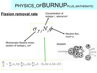 Fission removal rate PHYSICS_OF BURNUP PLUS_MATHEMATIC Concentration of isotope l , atoms/cm 3 Neutron flux , n/cm 2 -s Microscopic fissions cross-section of isotope j, cm 2 