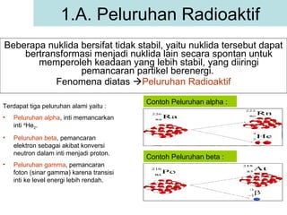 Beberapa nuklida bersifat tidak stabil, yaitu nuklida tersebut dapat bertransformasi menjadi nuklida lain secara spontan untuk memperoleh keadaan yang lebih stabil, yang diiringi pemancaran partikel berenergi.  Fenomena diatas   Peluruhan Radioaktif 1.A. Peluruhan Radioaktif Terdapat tiga peluruhan alami yaitu : Peluruhan alpha , inti memancarkan inti  4 He 2 . Peluruhan beta , pemancaran elektron sebagai akibat konversi neutron dalam inti menjadi proton. Peluruhan gamma , pemancaran foton (sinar gamma) karena transisi inti ke level energi lebih rendah. Contoh Peluruhan alpha : Contoh Peluruhan beta : 