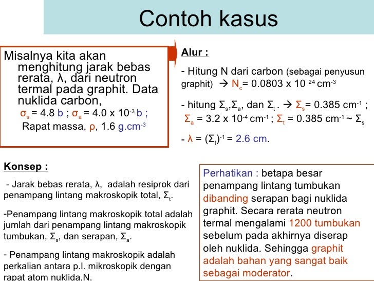 Fisika Reaktor Nuklir