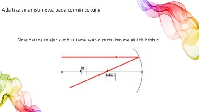Fisika Refleksi Pemantulan