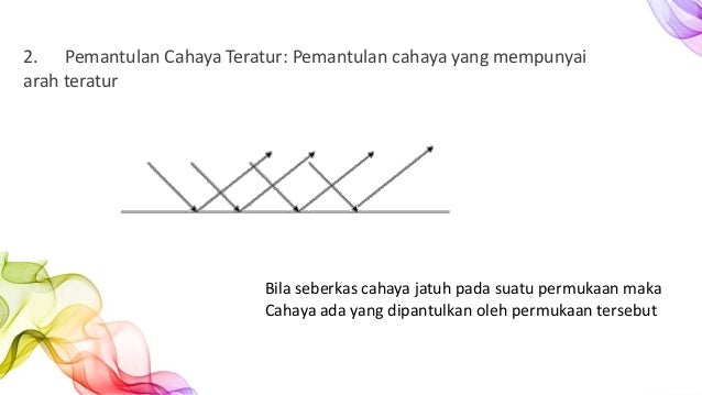 Fisika Refleksi Pemantulan