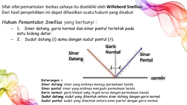 Fisika Refleksi Pemantulan Fisika Refleksi Pemantulan
