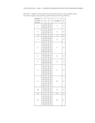 158CATATAN 28. SOAL 1: TINGKAT ENERGI DAN PELUANG TERMODINAMIKA


Tabel 28.1: Tingkat energi, degenerasi, dan keadaan mikro yang mungkin untuk
dua belas tingkat energi pertama partikel dalam kotak tiga dimensi.

                Nomor
                                                 h2
                Tingkat    nx   ny   nz   ǫj   8mV 2/3
                                                         gj
                Energi
                           1    0    0
                    1      0    1    0          1        3
                           0    0    1
                           1    1    0
                    2      1    0    1          2        3
                           0    1    1
                    3      1    1    1          3        1
                           2    0    0
                    4      0    2    0          4        3
                           0    0    2
                           2    1    0
                           2    0    1
                           1    2    0
                    5                           5        6
                           1    0    2
                           0    1    2
                           0    2    1
                           2    1    1
                    6      1    2    1          6        3
                           1    1    2
                           2    2    0
                    7      2    0    2          8        3
                           0    2    2
                           2    2    1
                           2    1    2
                           1    2    2
                    8                           9        6
                           3    0    0
                           0    3    0
                           0    0    3
                           3    1    0
                           3    0    1
                           1    0    3
                    9                           10       6
                           1    3    0
                           0    1    3
                           0    3    1
                           3    1    1
                   10      1    3    1          11       3
                           1    1    3
                   11      2    2    2          12       1
                           3    2    0
                           3    0    2
                           2    3    0
                   12                           13       6
                           2    0    3
                           0    3    2
                           0    2    3
 