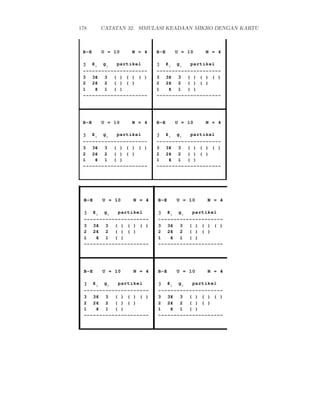 178 CATATAN 32. SIMULASI KEADAAN MIKRO DENGAN KARTU
 