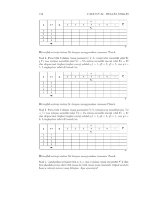 182 CATATAN 33. BERKAS-BERKAS
Hitunglah entropi sistem Sb dengan menggunakan rumusan Planck.
Soal 3. Pada titik b dalam ruang parameter V-T, temperatur memiliki nilai Tc
¡ Tb dan volume memiliki nilai Vc = Vb sistem memiliki energi total Uc = 17
dan degenerasi tingkat-tingkat energi adalah g1 = 1, g2 = 2, g3 = 3, dan g4 =
5. Lengkapilah tabel di bawah ini.
Hitunglah entropi sistem Sc dengan menggunakan rumusan Planck.
Soal 4. Pada titik b dalam ruang parameter V-T, temperatur memiliki nilai Td
= Tc dan volume memiliki nilai Vd = Va sistem memiliki energi total Ud = 17
dan degenerasi tingkat-tingkat energi adalah g1 = 1, g2 = 3, g3 = 4, dan g4 =
6. Lengkapilah tabel di bawah ini.
Hitunglah entropi sistem Sd dengan menggunakan rumusan Planck.
Soal 5. Gambarkan keempat titik a, b, c, dan d dalam ruang parameter V-T dan
tentukanlah proses dari titik mana ke titik mana yang mungkin terjadi apabila
hanya entropi sistem yang ditinjau. Apa syaratnya?
 