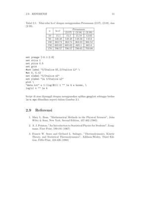 2.9. REFERENSI 11
Tabel 2.1: Nilai-nilai ln n! dengan menggunakan Persamaan (2.17), (2.18), dan
(2.19).
n ln n!
Persamaan
(2.17) (2.18) (2.19)
10 15.1 15.1 15.18 13.03
50 148.48 148.48 148.56 145.6
100 363.74 363.74 363.82 360.52
150 605.02 605.02 605.1 601.6
170 706.57 706.57 706.65 703.09
set yrange [-0.1:2.6]
set xtics 1
set ytics 0.5
set grid
#set label "{/Italics D}_{/Italics L}" 
#at 0, 0.12
set xlabel "{/Italics n}"
set ylabel "ln {/Italics n}"
plot 
"data.txt" u 1:(log($1)) t "" lw 4 w boxes, 
log(x) t "" lw 4
Script di atas dipanggil dengna menggunakan aplikas gnuplot sehingga berkas
ln-n.eps dihasilkan seperti dalam Gambar 2.1.
2.9 Referensi
1. Mary L. Boas, ”Mathematical Methods in the Physical Sciences”, John
Wiley & Sons, New York, Second Edition, 457-462 (1983)
2. A. J. Pointon, ”An Introduction to Statistical Physics for Students”, Long-
mans, First Print, 189-191 (1967)
3. Francis W. Sears and Gerhard L. Salinger, ”Thermodynamics, Kinetic
Theory, and Statistical Thermodynamics”, Addison-Wesley, Third Edi-
tion, Fifth Print, 424-426 (1980)
 