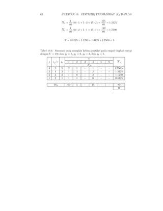 62 CATATAN 10. STATISTIK FERMI-DIRAC: NJ DAN ∆S
N3 =
1
80
(60 · 1 + 5 · 3 + 15 · 2) =
105
80
= 1.3125
N4 =
1
80
(60 · 2 + 5 · 1 + 15 · 1) =
140
80
= 1.7500
N = 0.8125 + 1.1250 + 1.3125 + 1.7500 = 5
Tabel 10.4: Susunan yang mungkin kelima partikel pada empat tingkat energi
dengan U = 19ǫ dan g1 = 1, g2 = 2, g3 = 3, dan g4 = 5.
j ǫj/ǫ gj
k
Nj1 2 3 4 5 6
Njk
4 5 5 2 1 - 1 - - 1.7500s
3 4 3 1 3 - 2 - - 1.3125
2 3 2 1 0 - 2 - - 1.1250
1 2 1 1 1 - 0 - - 0.8125
Wk 60 5 - 15 - - 80
Ω
 