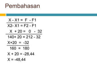 Pembahasan
X - X1 = F - F1
X2- X1 = F2 - F1
X + 20 = 0 - 32
140+ 20 = 212 - 32
X+20 = -32
160 = 180
X + 20 = -28,44
X = -48,44
 