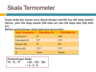Skala Termometer
Suatu skala dan satuan suhu dibuat dengan memilih dua titik tetap terlebih
dahulu, yaitu titik tetap bawah (titik beku air) dan titik tetap atas (titik didih
air).
Berikut perbandingan skala beberapa termometer :
Jenis Termometer Titik Beku Air Titik Didih Air
Celcius (C) 0º 100º
Fahrenheit (F) 32º 212º
Reamur (R) 0º 80º
Kelvin (K) 273º 373º
X Xmin Xmaks
Perbandingan Skala
ºR : ºC : ºF = 80 : 100 : 180
= 4 : 5 : 9
 