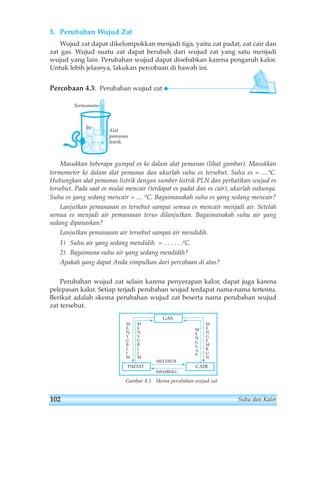 5. Perubahan Wujud Zat 
Wujud zat dapat dikelompokkan menjadi tiga, yaitu zat padat, zat cair dan 
zat gas. Wujud suatu zat dapat berubah dari wujud zat yang satu menjadi 
wujud yang lain. Perubahan wujud dapat disebabkan karena pengaruh kalor. 
Untuk lebih jelasnya, lakukan percobaan di bawah ini. 
Percobaan 4.3: Perubahan wujud zat 
Termometer 
Es 
Alat 
pemanas 
listrik 
Masukkan beberapa gumpal es ke dalam alat pemanas (lihat gambar). Masukkan 
termometer ke dalam alat pemanas dan ukurlah suhu es tersebut. Suhu es = ....oC. 
Hubungkan alat pemanas listrik dengan sumber listrik PLN dan perhatikan wujud es 
tersebut. Pada saat es mulai mencair (terdapat es padat dan es cair), ukurlah suhunya. 
Suhu es yang sedang mencair = .... oC. Bagaimanakah suhu es yang sedang mencair? 
Lanjutkan pemanasan es tersebut sampai semua es mencair menjadi air. Setelah 
semua es menjadi air pemanasan terus dilanjutkan. Bagaimanakah suhu air yang 
sedang dipanaskan? 
Lanjutkan pemanasan air tersebut sampai air mendidih. 
1) Suhu air yang sedang mendidih = . . . . . .oC. 
2) Bagaimana suhu air yang sedang mendidih? 
Apakah yang dapat Anda simpulkan dari percobaan di atas? 
Perubahan wujud zat selain karena penyerapan kalor, dapat juga karena 
pelepasan kalor. Setiap terjadi perubahan wujud terdapat nama-nama tertentu. 
Berikut adalah skema perubahan wujud zat beserta nama perubahan wujud 
zat tersebut. 
GAS 
ME 
NY 
UBLI 
M 
ME 
NY 
UBLI M 
ME 
NG 
UAP 
ME 
NGE 
MB 
U 
N 
MELEBUR 
PADAT CAIR 
MEMBEKU 
Gambar 4.5 Skema perubahan wujud zat 
102 Suhu dan Kalor 
 