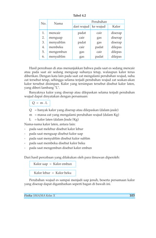 Tabel 4.2 
No. Nama Perubahan 
dari wujud ke wujud Kalor 
1. mencair padat cair diserap 
2. menguap cair gas diserap 
3. menyublim padat gas diserap 
4. membeku cair padat dilepas 
5. mengembun gas cair dilepas 
6. menyublim gas padat dilepas 
Hasil percobaan di atas menunjukkan bahwa pada saat es sedang mencair 
atau pada saat air sedang menguap suhunya tetap, walaupun kalor terus 
diberikan. Dengan kata lain pada saat zat mengalami perubahan wujud, suhu 
zat tersebut tetap, sehingga selama terjadi perubahan wujud zat seakan-akan 
kalor tersebut disimpan. Kalor yang tersimpan tersebut disebut kalor laten, 
yang diberi lambang L. 
Banyaknya kalor yang diserap atau dilepaskan selama terjadi perubahan 
wujud dapat dinyatakan dengan persamaan: 
Q = m . L 
Q = banyak kalor yang diserap atau dilepaskan (dalam joule) 
m = massa zat yang mengalami perubahan wujud (dalam Kg) 
L = kalor laten (dalam Joule/Kg) 
Nama-nama kalor laten, antara lain: 
- pada saat melebur disebut kalor lebur 
- pada saat menguap disebut kalor uap 
- pada saat menyublim disebut kalor sublim 
- pada saat membeku disebut kalor beku 
- pada saat mengembun disebut kalor embun 
Dari hasil percobaan yang dilakukan oleh para ilmuwan diperoleh: 
Kalor uap = Kalor embun 
Kalor lebur = Kalor beku 
Perubahan wujud es sampai menjadi uap jenuh, beserta persamaan kalor 
yang diserap dapat digambarkan seperti bagan di bawah ini. 
Fisika SMA/MA Kelas X 103 
 