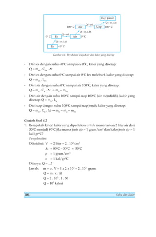 Es 
100o C 100o C 
Es Air 
Gambar 4.6 Perubahan wujud air dan kalor yang diserap 
- Dari es dengan suhu 0oC sampai es 0oC, kalor yang diserap: 
Q = mes . Ces . Δt 
- Dari es dengan suhu 0oC sampai air 0oC (es melebur), kalor yang diserap: 
Q = mes . Les 
- Dari air dengan suhu 0oC sampai air 100oC, kalor yang diserap: 
Q = ma . Ca . Δt → ma = mes 
- Dari air dengan suhu 100oC sampai uap 100oC (air mendidih), kalor yang 
diserap: Q = ma . Lu 
- Dari uap dengan suhu 100oC sampai uap jenuh, kalor yang diserap: 
Q = mu . Cu . Δt → mu = ma = mes 
Contoh Soal 4.2 
1. Berapakah kalori kalor yang diperlukan untuk memanaskan 2 liter air dari 
30oC menjadi 80oC jika massa jenis air = 1 gram/cm3 dan kalor jenis air = 1 
kal/groC? 
Penyelesaian: 
Diketahui: V = 2 liter = 2 . 103 cm3 
Δt = 80oC – 30oC = 50oC 
ρ = 1 gram/cm3 
c = 1 kal/groC 
Ditanya: Q = ...? 
Jawab: m = ρ . V = 1 x 2 x 103 = 2 . 103 gram 
Q = m . c . Δt 
Q = 2 . 103 . 1 . 50 
Q = 105 kalori 
Air 
Uap jenuh 
Uap 
Q = m.c.Δt 
0o C 
Q = m.c.Δt 
Q = m.c.Δt 
Q = mL 
Q = mL 
0o C 
0o C 
104 Suhu dan Kalor 
 