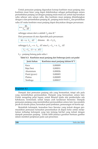 Untuk pemuaian panjang digunakan konsep koefisien muai panjang atau 
koefisien muai linier yang dapat didefinisikan sebagai perbandingan antara 
pertambahan panjang zat dengan panjang mula-mula zat, untuk tiap kenaikan 
suhu sebesar satu satuan suhu. Jika koefisien muai panjang dilambangkan 
dengan α dan pertambahan panjang ΔL, panjang mula-mula Lo dan perubahan 
suhu ΔT maka koefisien muai panjang dapat dinyatakan dengan persamaan: 
α = 
L 
Δ 
Δ 
Lo . T 
sehingga satuan dari α adalah 1⁄K atau K-1 
Dari persamaan di atas diperoleh pula persamaan: 
dimana ΔL = Lt-Lo 
ΔL = α . Lo . ΔT 
sehingga Lt-Lo = α . Lo . ΔT atau Lt = Lo + α . Lo . ΔT 
Lt = Lo . (1 + α . ΔT) 
Lt= panjang batang pada suhu t 
Tabel 4.3. Koefisien muai panjang dari beberapa jenis zat padat 
Jenis bahan Koefisien muai panjang (dalam K-1) 
Kaca 0,000009 
Baja/besi 0,000011 
Aluminium 0,000026 
Pirek (pyrex) 0,000003 
Platina 0,000009 
Tembaga 0,000017 
Kegiatan 4.1 
Dampak dari pemuaian panjang ada yang bermanfaat, tetapi ada pula 
yang menimbulkan permasalahan. Dampak yang bermanfaat, antara lain: 
Untuk mengeling pelat logam, untuk Bimetal (pada alat pemberitahu ada 
kebakaran, termostad), untuk lampu arah kendaraan bermotor. Dampak 
pemuaian panjang yang menimbulkan permasalahan antara lain: kaca jendela 
pecah di musim panas, kerusakan pada jembatan, pemasangan rel kereta api. 
Bentuklah kelompok, kemudian baca literatur yang terkait dengan per-masalahan 
pemuaian kemudian presentasikan di depan kelas untuk menje-laskan 
terhadap kelompok yang lain tentang hal-hal yang terkait dengan 
dampak pemuaian panjang. Untuk lebih jelasnya gunakan bantuan gambar 
dalam memberi penjelasan pada saat presentasi. 
108 Suhu dan Kalor 
 