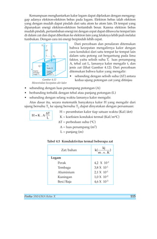Kemampuan menghantarkan kalor logam dapat dijelaskan dengan mengang-gap 
adanya elektron-elektron bebas pada logam. Elektron bebas ialah elektron 
yang dengan mudah dapat pindah dari satu atom ke atom lain. Di tempat yang 
dipanaskan energi elektron-elektron bertambah besar. Karena elektron bebas 
mudah pindah, pertambahan energi ini dengan cepat dapat dibawa ke tempat lain 
di dalam zat dan dapat diberikan ke elektron lain yang letaknya lebih jauh melalui 
tumbukan. Dengan cara ini energi berpindah lebih cepat. 
Dari percobaan dan penalaran ditemukan 
bahwa kecepatan mengalirnya kalor dengan 
cara konduksi dari satu tempat ke tempat lain 
dalam satu potong zat bergantung pada lima 
faktor, yaitu selisih suhu T, luas penampang 
A, tebal zat L, lamanya kalor mengalir t, dan 
jenis zat (lihat Gambar 4.12). Dari percobaan 
ditemukan bahwa kalor yang mengalir: 
• sebanding dengan selisih suhu (ΔT) antara 
kedua ujung potongan zat yang ditinjau 
ΔT 
Gambar 4.12 
Menentukan kecepatan alir kalor 
• sebanding dengan luas penampang potongan (A) 
• berbanding terbalik dengan tebal atau panjang potongan (L) 
• sebanding dengan selang waktu lamanya kalor mengalir. 
Atas dasar itu, secara matematik banyaknya kalor H yang mengalir dari 
ujung bersuhu T1 ke ujung bersuhu T2 dapat dinyatakan dengan persamaan: 
H = perambatan kalor tiap satuan waktu (Kal/det) 
K = koefisien konduksi termal (Kal/moC) 
ΔT = perbedaan suhu (oC) 
A = luas penampang (m2) 
L = panjang (m) 
Δ 
Tabel 4.5 Konduktivitas termal beberapa zat 
H K 
T 
= . A 
L 
bagian 
bersuhu 
tinggi T1 
bagian 
bersuhu 
rendah T2 
Τ1 
Τ2 
luas A 
Q 
b 
Zat/bahan 
Logam 
k 
kj 
( ) 
m . s . K 
Perak 4,2 X 10-1 
Tembaga 3,8 X 10-1 
Aluminium 2,1 X 10-1 
Kuningan 1,0 X 10-2 
Besi/Baja 4,6 X 10-3 
Fisika SMA/MA Kelas X 115 
 