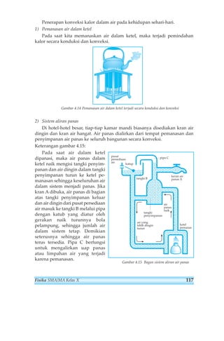 Penerapan konveksi kalor dalam air pada kehidupan sehari-hari. 
1) Pemanasan air dalam ketel 
Pada saat kita memanaskan air dalam ketel, maka terjadi pemindahan 
kalor secara konduksi dan konveksi. 
Gambar 4.14 Pemanasan air dalam ketel terjadi secara konduksi dan konveksi 
2) Sistem aliran panas 
Di hotel-hotel besar, tiap-tiap kamar mandi biasanya disediakan kran air 
dingin dan kran air hangat. Air panas dialirkan dari tempat pemanasan dan 
penyimpanan air panas ke seluruh bangunan secara konveksi. 
Keterangan gambar 4.15: 
Pada saat air dalam ketel 
dipanasi, maka air panas dalam 
ketel naik mengisi tangki penyim-panan 
dan air dingin dalam tangki 
penyimpanan turun ke ketel pe-manasan 
sehingga keseluruhan air 
dalam sistem menjadi panas. Jika 
kran A dibuka, air panas di bagian 
atas tangki penyimpanan keluar 
dan air dingin dari pusat persediaan 
air masuk ke tangki B melalui pipa 
dengan katub yang diatur oleh 
gerakan naik turunnya bola 
pelampung, sehingga jumlah air 
dalam sistem tetap. Demikian 
seterusnya sehingga air panas 
terus tersedia. Pipa C berfungsi 
untuk mengalirkan uap panas 
atau limpahan air yang terjadi 
karena pemanasan. 
tangki B 
pipa C 
tangki 
penyimpanan 
air yang 
lebih dingin 
turun 
keran air 
panas A 
air 
panas 
naik 
pusat 
persediaan 
air 
katup 
ketel 
pemanas 
Gambar 4.15 Bagan sistem aliran air panas 
Fisika SMA/MA Kelas X 117 
 
