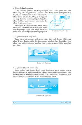 b. Konveksi dalam udara 
Arus konveksi pada udara atau gas terjadi ketika udara panas naik dan 
udara yang lebih dingin turun. Konveksi udara dapat dilihat pada gambar di 
bawah. Jika lilin dinyalakan akan terjadi aliran 
udara panas dalam alat. Dengan mengguna-kan 
asap dari obat nyamuk yang dibakar, aliran 
udara terlihat. Udara panas akan naik dan 
udara dingin akan turun. 
Penerapan konsep konveksi kalor dalam 
udara pada kehidupan sehari-hari dapat dilihat 
pada terjadinya angin laut, angin darat dan 
pembuatan cerobong asap pada tangki pabrik. 
1) Angin laut (terjadi siang hari) 
Gb. 4.16 Peristiwa konveksi 
Pada siang hari daratan lebih cepat panas dari pada lautan. Akibatnya 
udara di atas daratan naik, dan kekosongan tersebut akan digantikan oleh 
udara yang lebih dingin dari atas laut yang bertiup ke darat. Maka terjadilah 
angin laut. 
Gambar 4.17 Angin laut 
2) Angin darat (terjadi malam hari) 
Pada malam hari daratan lebih cepat dingin dari pada lautan, karena 
daratan lebih cepat melepaskan kalor. Akibatnya udara panas di lautan naik 
dan kekosongan tersebut digantikan oleh udara yang lebih dingin dari atas 
daratan yang bertiup ke laut. Maka terjadilah angin darat. 
Gambar 4.18 Angin darat 
118 Suhu dan Kalor 
 