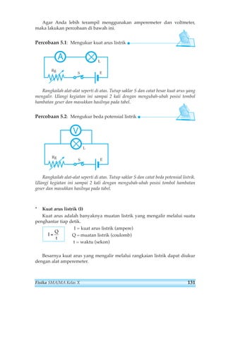 Agar Anda lebih terampil menggunakan amperemeter dan voltmeter, 
maka lakukan percobaan di bawah ini. 
Percobaan 5.1: Mengukur kuat arus listrik 
L A 
Rangkailah alat-alat seperti di atas. Tutup saklar S dan catat besar kuat arus yang 
mengalir. Ulangi kegiatan ini sampai 2 kali dengan mengubah-ubah posisi tombol 
hambatan geser dan masukkan hasilnya pada tabel. 
Percobaan 5.2: Mengukur beda potensial listrik 
Rangkailah alat-alat seperti di atas. Tutup saklar S dan catat beda potensial listrik. 
Ulangi kegiatan ini sampai 2 kali dengan mengubah-ubah posisi tombol hambatan 
geser dan masukkan hasilnya pada tabel. 
* Kuat arus listrik (I) 
Kuat arus adalah banyaknya muatan listrik yang mengalir melalui suatu 
penghantar tiap detik. 
I = kuat arus listrik (ampere) 
Q = muatan listrik (coulomb) 
t = waktu (sekon) 
I 
Q 
t 
= 
Besarnya kuat arus yang mengalir melalui rangkaian listrik dapat diukur 
dengan alat amperemeter. 
E 
L 
V 
Rg 
S 
E 
Rg 
S 
Fisika SMA/MA Kelas X 131 
 