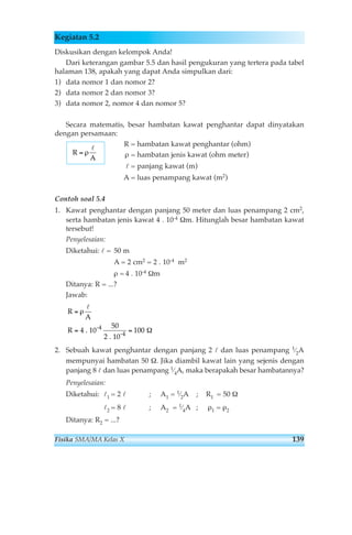 Kegiatan 5.2 
Diskusikan dengan kelompok Anda! 
Dari keterangan gambar 5.5 dan hasil pengukuran yang tertera pada tabel 
halaman 138, apakah yang dapat Anda simpulkan dari: 
1) data nomor 1 dan nomor 2? 
2) data nomor 2 dan nomor 3? 
3) data nomor 2, nomor 4 dan nomor 5? 
Secara matematis, besar hambatan kawat penghantar dapat dinyatakan 
dengan persamaan: 
R = hambatan kawat penghantar (ohm) 
ρ = hambatan jenis kawat (ohm meter) 
l = panjang kawat (m) 
A = luas penampang kawat (m2) 
Contoh soal 5.4 
1. Kawat penghantar dengan panjang 50 meter dan luas penampang 2 cm2, 
serta hambatan jenis kawat 4 . 10-4 Ωm. Hitunglah besar hambatan kawat 
tersebut! 
Penyelesaian: 
Diketahui: l = 50 m 
A= 2 cm2 = 2 . 10-4 m2 
ρ = 4 . 10-4 Ωm 
Ditanya: R = ...? 
Jawab: 
R 
l 
A 
R 
= 
ρ 
4 . 10 
-4 
= = 
2 . 10 
2. Sebuah kawat penghantar dengan panjang 2 l dan luas penampang 1⁄2A 
mempunyai hambatan 50 Ω. Jika diambil kawat lain yang sejenis dengan 
panjang 8 l dan luas penampang 1⁄4A, maka berapakah besar hambatannya? 
Penyelesaian: 
Diketahui: l1 = 2 l ; A1 = 1⁄2A ; R1 = 50 Ω 
l2 = 8 l ; A2 = 1⁄4A ; ρ1 = ρ2 
Ditanya: R2 = ...? 
-4 
50 
100 Ω 
R 
A 
= ρ 
l 
Fisika SMA/MA Kelas X 139 
 