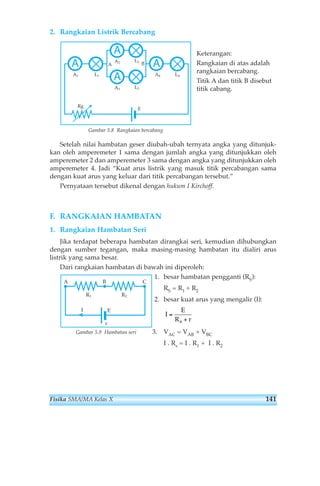 2. Rangkaian Listrik Bercabang 
Keterangan: 
Rangkaian di atas adalah 
rangkaian bercabang. 
Titik A dan titik B disebut 
titik cabang. 
A A2 L2 
A B 
A 
A1 L1 A4 
Gambar 5.8 Rangkaian bercabang 
Setelah nilai hambatan geser diubah-ubah ternyata angka yang ditunjuk-kan 
oleh amperemeter 1 sama dengan jumlah angka yang ditunjukkan oleh 
amperemeter 2 dan amperemeter 3 sama dengan angka yang ditunjukkan oleh 
amperemeter 4. Jadi “Kuat arus listrik yang masuk titik percabangan sama 
dengan kuat arus yang keluar dari titik percabangan tersebut.” 
Pernyataan tersebut dikenal dengan hukum I Kirchoff. 
F. RANGKAIAN HAMBATAN 
1. Rangkaian Hambatan Seri 
Jika terdapat beberapa hambatan dirangkai seri, kemudian dihubungkan 
dengan sumber tegangan, maka masing-masing hambatan itu dialiri arus 
listrik yang sama besar. 
Dari rangkaian hambatan di bawah ini diperoleh: 
1. besar hambatan pengganti (RS): 
RS = R1 + R2 
2. besar kuat arus yang mengalir (I): 
I 
E 
Rs r 
= 
+ 
3. VAC = VAB + VBC 
I . Rs = I . R1 + I . R2 
A B C 
R1 R2 
E 
I 
r 
E 
L4 
Rg 
A 
A 
A3 L3 
Gambar 5.9 Hambatan seri 
Fisika SMA/MA Kelas X 141 
 