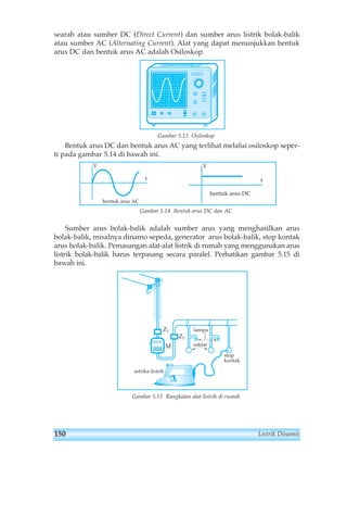 searah atau sumber DC (Direct Current) dan sumber arus listrik bolak-balik 
atau sumber AC (Alternating Current). Alat yang dapat menunjukkan bentuk 
arus DC dan bentuk arus AC adalah Osiloskop. 
Gambar 5.13 Osiloskop 
Bentuk arus DC dan bentuk arus AC yang terlihat melalui osiloskop seper-ti 
pada gambar 5.14 di bawah ini. 
V 
Gambar 5.14 Bentuk arus DC dan AC 
Sumber arus bolak-balik adalah sumber arus yang menghasilkan arus 
bolak-balik, misalnya dinamo sepeda, generator arus bolak-balik, stop kontak 
arus bolak-balik. Pemasangan alat-alat listrik di rumah yang menggunakan arus 
listrik bolak-balik harus terpasang secara paralel. Perhatikan gambar 5.15 di 
bawah ini. 
Z1 
Z2 
M 
lampu 
saklar 
stop 
kontak 
setrika listrik 
Gambar 5.15 Rangkaian alat listrik di rumah 
t 
bentuk arus DC 
V 
t 
bentuk arus AC 
150 Listrik Dinamis 
 