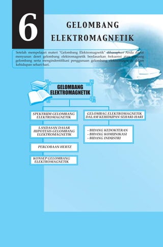 6GELOMBANG 
ELEKTROMAGNETIK 
Setelah mempelajari materi Gelombang Elektromagnetik diharapkan Anda dapat 
menyusun deret gelombang elektromagnetik berdasarkan frekuensi atau panjang 
gelombang serta mengindentifikasi penggunaan gelombang elektromagnetik dalam 
kehidupan sehari-hari. 
GELOMBANG 
ELEKTROMAGNETIK 
SPEKTRUM GELOMBANG 
ELEKTROMAGNETIK 
GELOMBAG ELEKTROMAGNETIK 
DALAM KEHIDUPAN SEHARI-HARI 
LANDASAN DASAR 
HIPOTESIS GELOMBANG 
ELEKTROMAGNETIK 
PERCOBAAN HERTZ 
KONSEP GELOMBANG 
ELEKTROMAGNETIK 
- BIDANG KEDOKTERAN 
- BIDANG KOMUNIKASI 
- BIDANG INDUSTRI 
 