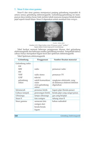 7. Sinar X dan sinar gamma 
Sinar-X dan sinar gamma mempunyai panjang gelombang terpendek di 
antara semua gelombang elektromagnetik. Gelombang-gelombang ini mem-punyai 
daya tembus besar, baik melalui tubuh manusia maupun benda-benda 
pejal seperti timah hitam. Sinar-X digunakan untuk membuat foto rontgen. 
(Sumber: Admin Adjis) 
Gambar 6.14 Daya tembus sinar-X berguna untuk melihat 
bagian dalam benda tanpa perlu membukanya 
Tabel berikut memuat beberapa penggunaan khusus dari gelombang 
elektromagnetik dan beberapa sumber gelombang tersebut. Tampaklah bahwa 
cahaya hanya merupakan bagian kecil dari spektrum elektromagnetik. 
Tabel Spektrum elektromagnetik 
Gelombang Penggunaan Sumber (buatan manusia) 
Gelombang radio: 
LW 
MW radio pemancar radio 
SW 
VHF radio stereo pemancar TV 
UHF televisi 
gelombang satelit komunikasi rangkaian elektronik, yang 
mikro radar di dalamnya elektron-elektron 
oven gelombang digetarkan 
mikro 
Inframerah pemanas listrik logam pijar (benda panas) 
Cahaya tampak penerangan listrik benda pijar yang sangat panas 
Ultraungu lampu ultraungu gas yang berpijar 
Sinar-X foto rontgen tabung sinar-X 
Sinar gamma semacam foto bahan radioaktif 
rontgen dari 
benda-benda 
logam 
168 Gelombang Elektromagnetik 
 