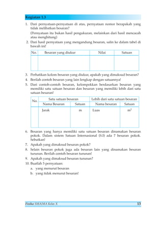 Kegiatan 1.3 
1. Dari pernyataan-pernyataan di atas, pernyataan nomor berapakah yang 
tidak melibatkan besaran? 
(Pernyataan itu bukan hasil pengukuran, melainkan dari hasil mencacah 
atau menghitung) 
2. Dari hasil pernyataan yang mengandung besaran, salin ke dalam tabel di 
bawah ini! 
No. Besaran yang diukur Nilai Satuan 
3. Perhatikan kolom besaran yang diukur, apakah yang dimaksud besaran? 
4. Berilah contoh besaran yang lain lengkap dengan satuannya! 
5. Dari contoh-contoh besaran, kelompokkan berdasarkan besaran yang 
memiliki satu satuan besaran dan besaran yang memiliki lebih dari satu 
satuan besaran! 
No. Satu satuan besaran Lebih dari satu satuan besaran 
Nama Besaran Satuan Nama besaran Satuan 
Jarak m Luas m2 
6. Besaran yang hanya memiliki satu satuan besaran dinamakan besaran 
pokok. Dalam sistem Satuan Internasional (S.I) ada 7 besaran pokok. 
Sebutkan! 
7. Apakah yang dimaksud besaran pokok? 
8. Selain besaran pokok juga ada besaran lain yang dinamakan besaran 
turunan. Berilah contoh besaran turunan! 
9. Apakah yang dimaksud besaran turunan? 
10. Buatlah 5 pernyataan: 
a. yang menurut besaran 
b. yang tidak menurut besaran! 
Fisika SMA/MA Kelas X 13 
 