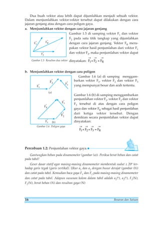 Dua buah vektor atau lebih dapat dijumlahkan menjadi sebuah vektor. 
Dalam menjumlahkan vektor-vektor tersebut dapat dilakukan dengan cara 
jajaran genjang atau dengan cara poligon gaya. 
a. Menjumlahkan vektor dengan cara jajaran genjang 
Gambar 1.5 di samping vektor F1 dan vektor 
F2 pada satu titik tangkap yang dijumlahkan 
dengan cara jajaran genjang. Vektor FR meru-pakan 
vektor hasil penjumlahan dari vektor F1 
dan vektor F, maka penjumlahan vektor dapat 
2→ → → 
dinyatakan: 
+ = 
F F FR 
1 2 
F1 
FR 
F2 
Gambar 1.5 Resultan dua vektor 
b. Menjumlahkan vektor dengan cara poligon 
Gambar 1.6 (a) di samping menggam-barkan 
vektor F1, vektor F2 dan vektor F3 
yang mempunyai besar dan arah tertentu. 
Gambar 1.6 (b) di samping menggambarkan 
penjumlahan vektor F1, vektor F2 dan vektor 
F3 tersebut di atas dengan cara poligon 
gaya dan vektor FR sebagai hasil penjumlahan 
dari ketiga vektor tersebut. Dengan 
demikian secara penjumlahan vektor dapat 
dinyatakan: 
→ → → → 
+ + = 
F F F FR 
1 2 3 
F2 
(a) 
F1 
F3 
(b) 
FR 
F1 
F3 
F2 
Gambar 1.6 Poligon gaya 
Percobaan 1.2: Penjumlahan vektor gaya. 
Gantungkan beban pada dinamometer (gambar (a)). Periksa berat beban dan catat 
pada tabel! 
Geser dasar statif agar masing-masing dinamometer membentuk sudut ± 20o ter-hadap 
garis tegak (garis vertikal). Ukur a1 dan a2 dengan busur derajat (gambar (b)) 
dan catat pada tabel. Kemudian baca gaya F1 dan F2 pada masing-masing dinamometer 
dan catat pada tabel. Adapun susunan kolom dalam tabel adalah a1(o), a2(o), F1(N), 
F2(N), berat beban (N) dan resultan gaya (N) 
16 Besaran dan Satuan 
 