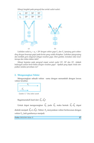 Ulangi langkah pada paragraf dua untuk sudut-sudut: 
F1 F2 
180170160150140130 120 110 10090 100 110 120130140150160170180 
a1 25o 30o 35o 
a2 25o 30o 35o 
(a) (b) 
Lukiskan sudut a1 = a2 = 20o dengan vektor gaya F1 dan F2 (panjang garis seban-ding 
dengan besarnya gaya) pada kertas yang sudah disiapkan. Lukiskan jajargenjang 
dan tariklah garis diagonal sebagai resultan gaya. Dari gambar, tentukan nilai resul-tannya 
dan isikan dalam tabel! 
Ulangi kegiatan pada paragraf empat untuk sudut 25o, 30o dan 35o. Adakah 
hubungan antara berat beban dengan resultan gaya? Apakah yang dapat Anda sim-pulkan 
melalui percobaan ini? 
2. Mengurangkan Vektor 
Mengurangkan sebuah vektor sama dengan menambah dengan lawan 
vektor tersebut. 
Gambar 1.7 Dua vektor searah 
Bagaimanakah hasil dari 
→ → 
→ → 
− ? 
F1 F2 
→ 
Untuk dapat mengurangkan pada , maka bentuk dapat 
→ → 
+ (− ) 
F1 − 
diubah menjadi F1 F2 
. Vektor -Fmenyatakan vektor berlawanan dengan 
2 vektor F. Jadi gambarnya menjadi: 
2F1 F2 
→ 
F2 
F1 
F2 
80 70 60 50 40 30 2010 0 
0 10 20 30 40 50 60 70 80 
a1 
12345 0 
12345 0 
a2 
1 2345 0 
1 2345 0 
Fisika SMA/MA Kelas X 17 
 