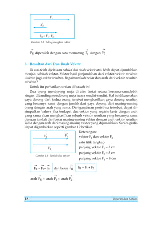 Gambar 1.8 Mengurangkan vektor 
→ 
diperoleh dengan cara memotong dengan 
→ 
3. Resultan dari Dua Buah Vektor 
→ 
Di atas telah dijelaskan bahwa dua buah vektor atau lebih dapat dijumlahkan 
menjadi sebuah vektor. Vektor hasil penjumlahan dari vektor-vektor tersebut 
disebut juga vektor resultan. Bagaimanakah besar dan arah dari vektor resultan 
tersebut? 
Untuk itu perhatikan uraian di bawah ini! 
Dua orang mendorong meja di atas lantai secara bersama-sama,lebih 
ringan dibanding mendorong meja secara sendiri-sendiri. Hal ini dikarenakan 
gaya dorong dari kedua orang tersebut menghasilkan gaya dorong resultan 
yang besarnya sama dengan jumlah dari gaya dorong dari masing-masing 
orang dengan arah yang sama. Dari gambaran peristiwa tersebut, dapat di-simpulkan 
bahwa jika terdapat dua vektor yang segaris kerja dengan arah 
yang sama akan menghasilkan sebuah vektor resultan yang besarnya sama 
dengan jumlah dari besar masing-masing vektor dengan arah vektor resultan 
sama dengan arah dari masing-masing vektor yang dijumlahkan. Secara grafis 
dapat digambarkan seperti gambar 1.9 berikut. 
Keterangan: 
vektor F1 dan vektor F2 
satu titik tangkap 
panjang vektor F1 = 3 cm 
panjang vektor F2 = 5 cm 
panjang vektor FR = 8 cm 
→ 
F1 F2 
dan besar : 
FR 
→ → → 
= 1+ 2 
→ → → 
arah FR = arah F1 = 
arah F2 
FR FR = F1 + F2 
FR F F 
F2 
F1 
FR 
F1 
-F2 
FR = F1 - F2 
Gambar 1.9 Jumlah dua vektor 
18 Besaran dan Satuan 
 
