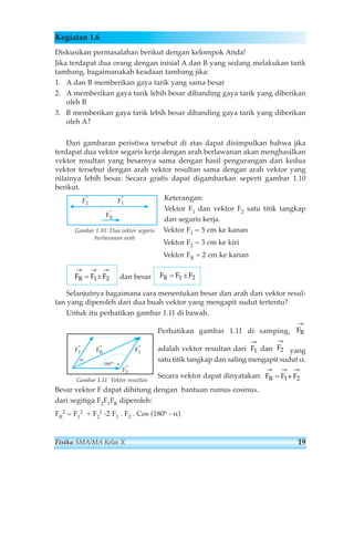 Kegiatan 1.6 
Diskusikan permasalahan berikut dengan kelompok Anda! 
Jika terdapat dua orang dengan inisial A dan B yang sedang melakukan tarik 
tambang, bagaimanakah keadaan tambang jika: 
1. A dan B memberikan gaya tarik yang sama besar 
2. A memberikan gaya tarik lebih besar dibanding gaya tarik yang diberikan 
oleh B 
3. B memberikan gaya tarik lebih besar dibanding gaya tarik yang diberikan 
oleh A? 
Dari gambaran peristiwa tersebut di atas dapat disimpulkan bahwa jika 
terdapat dua vektor segaris kerja dengan arah berlawanan akan menghasilkan 
vektor resultan yang besarnya sama dengan hasil pengurangan dari kedua 
vektor tersebut dengan arah vektor resultan sama dengan arah vektor yang 
nilainya lebih besar. Secara grafis dapat digambarkan seperti gambar 1.10 
berikut. 
Keterangan: 
Vektor F1 dan vektor F2 satu titik tangkap 
dan segaris kerja. 
Vektor F1 = 5 cm ke kanan 
Vektor F2 = 3 cm ke kiri 
Vektor FR = 2 cm ke kanan 
F2 F1 
dan besar 
→ → → 
= 1± 2 
Selanjutnya bagaimana cara menentukan besar dan arah dari vektor resul-tan 
yang diperoleh dari dua buah vektor yang mengapit sudut tertentu? 
Untuk itu perhatikan gambar 1.11 di bawah. 
Perhatikan gambar 1.11 di samping, 
→ 
F2 
→ 
→ 
adalah vektor resultan dari dan yang 
satu titik tangkap dan saling mengapit sudut α. 
Secara vektor dapat dinyatakan: 
Gambar 1.11 Vektor resultan 
Besar vektor F dapat dihitung dengan bantuan rumus cosinus. 
dari segitiga FFFdiperoleh: 
21R F2 = F2 + F2 -2 F. F. Cos (180o - R 
1 
2 
1 2 α) 
→ → → 
= 1+ 2 
FR F F 
F1 
FR 
FR F F FR = F1 ± F2 
F1 FR 
α 
F1 
180o - α 
F2 
FR 
Gambar 1.10 Dua vektor segaris 
berlawanan arah 
Fisika SMA/MA Kelas X 19 
 