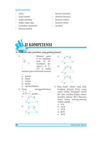 KATA KUNCI 
- skala 
- skala nonius 
- angka penting 
- angka ragu-ragu 
- kesalahan sistematis 
- besaran pokok 
- besaran turunan 
- dimensi besaran 
- besaran vektor 
- besaran skalar 
- resultan 
UJI KOMPETENSI 
A. Pilihlah satu jawaban yang paling benar! 
1. Momen gaya 
F (τ) terhadap 
titik O di-nyatakan 
de-ngan 
τ = F . L . 
sin α maka 
α 
momen gaya termasuk besaran 
.... 
a. pokok 
b. dasar 
c. vektor 
d. skalar 
e. tak berdimensi 
2. Yang menggambarkan 
adalah .... 
→ → → 
a - b = 
c 
a. 
b. 
c. 
d. 
e. 
a b 
c 
a b 
c 
a b 
c 
3. Dua buah vektor satu titik 
tangkap dengan besar yang 
sama saling mengapit sudut 
60o. Jika resultan kedua vektor 
tersebut sebesar 20√3 Newton, 
maka besar masing-masing 
vektor adalah .... 
a. 6 N 
b. 10 N 
c. 15 N 
d. 20 N 
e. 30 N 
a b 
c 
a b 
c 
26 Besaran dan Satuan 
 