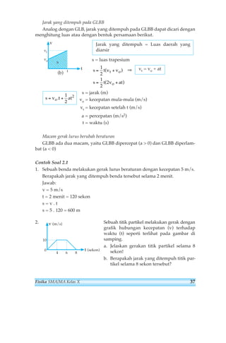 Jarak yang ditempuh pada GLBB 
Analog dengan GLB, jarak yang ditempuh pada GLBB dapat dicari dengan 
menghitung luas atau dengan bentuk persamaan berikut. 
Jarak yang ditempuh = Luas daerah yang 
diarsir 
s = luas trapesium 
⇒ 
( ) 
= + 
t o 
( ) 
= + 
s = jarak (m) 
vo = kecepatan mula-mula (m/s) 
vt = kecepatan setelah t (m/s) 
a = percepatan (m/s2) 
t = waktu (s) 
1 
2 
s 
vt 
Macam gerak lurus berubah beraturan 
GLBB ada dua macam, yaitu GLBB dipercepat (a > 0) dan GLBB diperlam-bat 
(a < 0) 
Contoh Soal 2.1 
1. Sebuah benda melakukan gerak lurus beraturan dengan kecepatan 5 m/s. 
Berapakah jarak yang ditempuh benda tersebut selama 2 menit. 
Jawab: 
v = 5 m/s 
t = 2 menit = 120 sekon 
s = v . t 
s = 5 . 120 = 600 m 
2. Sebuah titik partikel melakukan gerak dengan 
grafik hubungan kecepatan (v) terhadap 
waktu (t) seperti terlihat pada gambar di 
samping. 
a. Jelaskan gerakan titik partikel selama 8 
sekon! 
b. Berapakah jarak yang ditempuh titik par-tikel 
selama 8 sekon tersebut? 
v (m/s) 
t (sekon) 
4 6 
10 
0 
8 
s = vo.t + at 
2 
vt = vo + at 
s tv v 
s t v at 
o 
1 
2 
1 
2 
2 
v 
t 
(b) 
t 
vo 
Fisika SMA/MA Kelas X 37 
 
