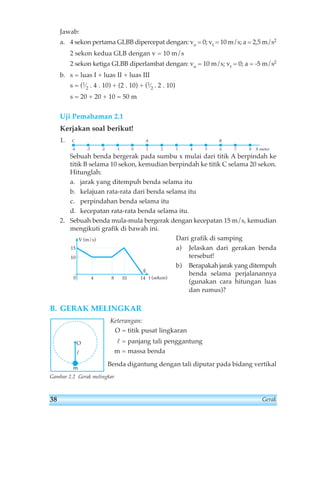 Jawab: 
a. 4 sekon pertama GLBB dipercepat dengan: vo = 0; vt = 10 m/s; a = 2,5 m/s2 
2 sekon kedua GLB dengan v = 10 m/s 
2 sekon ketiga GLBB diperlambat dengan: vo = 10 m/s; vt = 0; a = -5 m/s2 
b. s = luas I + luas II + luas III 
s = (1⁄2 . 4 . 10) + (2 . 10) + (1⁄2 . 2 . 10) 
s = 20 + 20 + 10 = 50 m 
Uji Pemahaman 2.1 
Kerjakan soal berikut! 
1. 
C A B 
-4 -3 -2 -1 0 1 2 3 4 5 6 7 8 X meter 
Sebuah benda bergerak pada sumbu x mulai dari titik A berpindah ke 
titik B selama 10 sekon, kemudian berpindah ke titik C selama 20 sekon. 
Hitunglah: 
a. jarak yang ditempuh benda selama itu 
b. kelajuan rata-rata dari benda selama itu 
c. perpindahan benda selama itu 
d. kecepatan rata-rata benda selama itu. 
2. Sebuah benda mula-mula bergerak dengan kecepatan 15 m/s, kemudian 
mengikuti grafik di bawah ini. 
Dari grafik di samping 
a) Jelaskan dari gerakan benda 
tersebut! 
b) Berapakah jarak yang ditempuh 
benda selama perjalanannya 
(gunakan cara hitungan luas 
dan rumus)? 
E 
14 
V (m/s) 
15 
10 
0 4 8 10 
B. GERAK MELINGKAR 
t (sekon) 
Keterangan: 
O = titik pusat lingkaran 
l = panjang tali penggantung 
m = massa benda 
Benda digantung dengan tali diputar pada bidang vertikal 
O 
l 
m 
Gambar 2.2 Gerak melingkar 
38 Gerak 
 