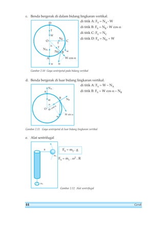 c. Benda bergerak di dalam bidang lingkaran vertikal. 
di titik A: FS = NA - W 
di titik B: FS = NB - W cos α 
di titik C: FS = NC 
di titik D: FS = ND + W 
T 
W 
NC 
O C 
T 
D 
w 
T 
B 
NB 
w 
W cos α 
α 
w 
NA 
A 
Gambar 2.10 Gaya sentripetal pada bidang vertikal 
d. Benda bergerak di luar bidang lingkaran vertikal. 
di titik A: FS = W – NA 
di titik B: FS = W cos α – NB 
A 
O 
B 
NA 
W NB 
W cos α 
w 
W sin α 
α 
Gambar 2.11 Gaya sentripetal di luar bidang lingkaran vertikal 
e. Alat sentrifugal 
FS = m2 R . g 
FS = m1 . ω2 . R 
Gambar 2.12 Alat sentrifugal 
m1 
m2 
44 Gerak 
 