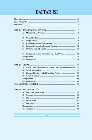 DAFTAR ISI 
Kata Sambutan ..................................................................................................... iii 
Kata Pengantar ..................................................................................................... iv 
Daftar isi ................................................................................................................ v 
BAB 1 : BESARAN DAN SATUAN ............................................................. 1 
A. Mengenal Alat Ukur .................................................................. 2 
B. Notasi Ilmiah .............................................................................. 7 
C. Pengukuran ................................................................................ 8 
D. Kesalahan dalam Pengukuran................................................. 11 
E. Besaran Pokok dan Besaran Turunan ................................... 12 
F. Dimensi suatu Besaran ............................................................ 14 
G. Penjumlahan dan Perkalian Dua BuahVektor .................... 15 
Rangkuman ........................................................................................ 25 
Uji Kompetensi : ............................................................................... 26 
BAB 2 : GERAK ............................................................................................... 29 
A. Gerak Lurus Beraturan dan Gerak Lurus Berubah Beraturan 30 
B. Gerak Melingkar ....................................................................... 38 
C. Hukum Newton pada Dinamika Partikel ........................... 53 
D. Gerak Vertikal ........................................................................... 63 
Rangkuman ........................................................................................ 66 
Uji Kompetensi ................................................................................. 68 
ULANGAN SEMSESTER I ............................................................................. 73 
BAB 3 : ALAT OPTIK ..................................................................................... 77 
A. Mata dan Kaca Mata ................................................................. 78 
B. Kamera ........................................................................................ 80 
C. Lup ............................................................................................... 80 
D. Mikroskop .................................................................................. 82 
E. Teropong ..................................................................................... 84 
Rangkuman ........................................................................................ 88 
Uji Kompetensi ................................................................................ 89 
v 
 