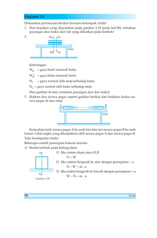 Kegiatan 2.5 
Diskusikan pertanyaan berikut bersama kelompok Anda! 
1. Dari kejadian yang dinyatakan pada gambar 2.19 (pada hal.58), sebutkan 
pasangan aksi reaksi dari tali yang diikatkan pada tembok! 
2. 
Keterangan: 
W= gaya bumi menarik buku 
B WI = gaya buku menarik bumi 
B 
N1 = gaya normal oleh meja terhadap buku 
N2 = gaya normal oleh buku terhadap meja 
Dari gambar di atas, tentukan pasangan aksi dan reaksi! 
3. Ikatkan dua neraca pegas seperti gambar berikut dan letakkan kedua ne-raca 
pegas di atas meja. 
Kemudian tarik neraca pegas Ake arah kiri dan tari neraca pegas B ke arah 
kanan. Lihat angka yang ditunjukkan oleh neraca pegas Adan neraca pegas B. 
Tulis kesimpulan Anda! 
Beberapa contoh penerapan hukum newton 
1) Benda terletak pada bidang datar. 
1) Jika sistem diam atau GLB 
N = W 
2) Jika sistem bergerak ke atas dengan percepatan = a 
N – W = m . a 
3) Jika sistem bergerak ke bawah dengan percepatan = a 
W – N = m . a 
N 
W 
meja 
0 1 2 3 4 5 
A 
5 4 3 2 1 0 
B 
WB 
WB 
N1 
N2 
meja 
Gambar 2.20 
58 Gerak 
 