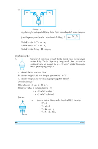 d) 
Gambar 2.26 
m1 dan m2 berada pada bidang licin. Percepatan benda 3 sama dengan 
jumlah percepatan benda 1 dan benda 2 dibagi 2: 
Untuk benda 1 : T = m1 . a1 
Untuk benda 2 : T = m2 . a2 
Untuk benda 3 : w3 – 2T = m3 . a3 
Contoh Soal 2.4 
1. Gambar di samping, sebuah timba berisi pasir mempunyai 
massa 5 Kg. Timba digantung dengan tali. Jika percepatan 
grafitasi bumi di tempat itu g = 10 m/s2, maka hitunglah 
besar gaya tegang tali jika: 
a. sistem dalam keadaan diam 
b. sistem bergerak ke atas dengan percepatan 2 m/s2 
c. sistem bergerak ke bawah dengan percepatan 2 m/s2 
Penyelesaiannya: 
Diketahui: m = 5 kg; g = 10 m/s2 
Ditanya: T jika: a. sistem diam (a = 0) 
b. a = 2 m/s2, ke atas 
c. a = 2 m/s2, ke bawah 
Jawab : 
a. Karena sistem diam, maka berlaku HK. I Newton 
ΣF = 0 
T – W = 0 
T = W = m . g 
T = 5 . 10 = 50 N 
T 
w = mg 
a 
a a 
3 
1 2 
2 
= 
+ 
T 
T 
m1 
m3 
w3 
T 
m2 
T 
60 Gerak 
 