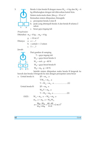 3. Benda A dan benda B dengan massa MA = 4 kg dan Mb = 6 
kg dihubungkan dengan tali dilewatkan katrol licin. 
Sistem mula-mula diam. Jika g = 10 m/s2 
Kemudian sistem dilepaskan, hitunglah: 
a. percepatan benda A dan B 
b. jarak yang ditempuh benda A dan benda B selama 2 
sekon 
c. besar gaya tegang tali 
A B 
Penyelesaian: 
Diketahui: mA= 4 kg ; mB = 6 kg 
g = 10 m/s2 
Ditanya: a. a = ...? 
b. s untuk t = 2 sekon 
c. T = ...? 
Jawab: 
Dari gambar di samping 
T = gaya tegang tali 
WA = gaya berat benda A 
WA = mA . g = 40 N 
WB = gaya berat benda B 
WB = mB . g = 60 N 
Setelah sistem dilepaskan maka benda B bergerak ke 
A B 
bawah dan benda A bergerak ke atas dengan percepatan sama besar 
a. Untuk benda A: ΣF = mA . a 
T-WA = mA . a 
T = WA + mA . a …………………(1) 
Untuk benda B: ΣF = mB . a 
WB-T = mB . a 
T = WB + mB . a …………………(2) 
(1)(2) : WA + mA . a = WB + mB . a 
mA . a + mB . a = WB-WA 
a 
W W 
m m 
B A 
A B 
= 
− 
+ 
= 
− 
+ 
= 
60 40 
4 6 
2 m/s2 
T T 
wA wB 
62 Gerak 
 