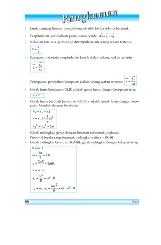 R aa n gg kk u m aa n 
- Jarak, panjang lintasan yang ditempuh oleh benda selama bergerak 
→ → → 
- Perpindahan, perubahaan posisi suatu benda: 
- Kelajuan rata-rata, jarak yang ditempuh dalam selang waktu tertentu 
- Kecepatan rata-rata, perpindahan benda dalam selang waktu tertentu 
- Percepatan, perubahan kecepatan dalam selang waktu tertentu: 
- Gerak lurus beraturan (GLB) adalah gerak lurus dengan kecepatan tetap 
s = v . t 
- Gerak lurus berubah beraturan (GLBB), adalah gerak lurus dengan kece-patan 
berubah dengan beraturan 
= + 
= + 
= + 
- Gerak melingkar, gerak dengan lintasan berbentuk lingkaran 
- Posisi (r) benda yang bergerak melingkar yaitu r = (R, θ) 
- Gerak melingkar beraturan (GMB), gerak melingkar dengan kelajuan tetap. 
θ ω 
ω 
. t 
π 
π 
T 
π 
π 
ω 
a . R 
ω 
F . a . . R 
ω 
= 
= = 
= = 
= 
. R 
= = 
= = = 
s 
s s 
f 
v 
R 
T 
fR 
v 
v 
R 
m 
mv 
R 
m 
2 
2 
2 
2 
2 
2 
2 
2 
v t v o 
at 
s v o 
t at 
v v as 
t o 
. 
. 
1 
2 
2 
2 
2 2 
a 
v 
t 
→ 
→ 
= 
Δ 
Δ 
v 
s 
t 
→ 
→ 
= 
Δ 
Δ 
v 
s 
t 
= 
Δs s s 
= 1− 2 
66 Gerak 
 