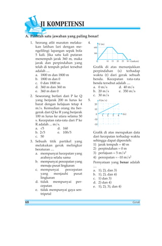 UJI KOMPETENSI 
A. Pilihlah satu jawaban yang paling benar! 
1. Seorang atlit maraton melaku-kan 
latihan lari dengan me-ngelilingi 
lapangan sepak bola 
5 kali. Jika satu kali putaran 
menempuh jarak 360 m, maka 
jarak dan perpindahan yang 
telah di tempuh pelari tersebut 
adalah .... 
a. 1800 m dan 1800 m 
b. 1800 m dan 0 
c. 0 dan 1800 m 
d. 360 m dan 360 m 
e. 360 m dan 0 
2. Seseorang berlari dari P ke Q 
yang berjarak 200 m lurus ke 
barat dengan kelajuan tetap 4 
m/s. Kemudian orang itu ber-gerak 
dari Q ke R yang berjarak 
100 m lurus ke utara selama 50 
s. Kecepatan rata-rata dari P ke 
R adalah ... m/s. 
a. √5 d. 160 
b. 2√5 e. 100√5 
c. 50 
3. Sebuah titik partikel yang 
melakukan gerak melingkar 
beraturan .... 
a. mempunyai kecepatan yang 
arahnya selalu sama 
b. mempunyai percepatan yang 
menuju pusat lingkaran 
c. mempunyai percepatan 
yang menjauhi pusat 
lingkaran 
d. tidak mempunyai per-cepatan 
e. tidak mempunyai gaya sen-tripetal 
4. 
0 10 15 20 25 
30 
V (m) 
t (sekon) 
600 
300 
Grafik di atas menunjukkan 
perpindahan (s) terhadap 
waktu (t) dari gerak sebuah 
benda. Kecepatan rata-rata 
benda tersebut adalah .... 
a. 0 m/s d. 40 m/s 
b. 20 m/s e. 350 m/s 
c. 30 m/s 
5. 
20 
10 
V(m/s) 
0 1 2 3 4 
-10 
-10 
t(s) 
Grafik di atas merupakan data 
dari kecepatan terhadap waktu 
sehingga dapat diperoleh: 
1) jarak tempuh = 40 m 
2) perpindahan = 0 m 
3) perlajuan = 5 m/s2 
4) percepatan = -10 m/s2 
Pernyataan yang benar adalah 
.... 
a. 1), 2), dan 3) 
b. 1), 2), dan 4) 
c. 1) dan 3) 
d. 2) dan 4) 
e. 1), 2), 3), dan 4) 
68 Gerak 
 