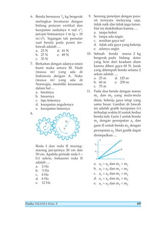 6. Benda bermassa 1⁄2 kg bergerak 
melingkar beraturan dengan 
bidang putaran vertikal dan 
kecepatan sudutnya 6 rad s-1, 
jari-jari lintasannya 1 m (g = 10 
m/s2). Tegangan tali pemutar 
saat benda pada posisi ter-bawah 
adalah .... 
a. 23 N d. 41 N 
b. 27 N e. 49 N 
c. 35 N 
7. Berkaitan dengan adanya rotasi 
bumi maka antara M. Hadi 
(massa m) yang ada di 
Indonesia dengan A. Nake 
(massa m) yang ada di 
Norwegia, memiliki kesamaan 
dalam hal .... 
a. beratnya 
b. besarnya 
c. laju liniernya 
d. kecepatan angulernya 
e. kecepatan liniernya 
8. 
R 
I II 
R2 
Roda I dan roda II masing-masing 
jari-jarinya 20 cm dan 
50 cm. Apabila periode roda I = 
0,1 sekon, frekuensi roda II 
adalah .... 
a. 2 Hz 
b. 3 Hz 
c. 4 Hz 
d. 6 Hz 
e. 12 Hz 
9. Seorang penerjun dengan para-sit 
ternyata melayang saja, 
tidak naik dan tidak juga turun. 
Hal ini diakibatkan karena .... 
a. tanpa bobot 
b. tanpa ada angin 
c. resultan gaya nol 
d. tidak ada gaya yang bekerja 
e. adanya angin 
10. Sebuah benda massa 2 kg 
bergerak pada bidang datar 
yang licin dari keadaan diam 
karena diberi gaya 60 N. Jarak 
yang ditempuh benda selama 2 
sekon adalah .... 
a. 25 m d. 125 m 
b. 60 m e. 250 m 
c. 75 m 
11. Pada dua benda dengan massa 
m1 dan m2 yang mula-mula 
diam, bekerja gaya tetap yang 
sama besar. Gambar di bawah 
ini adalah grafik kecepatan (v) 
terhadap waktu (t) untuk kedua 
benda tadi. Garis 1 untuk benda 
m1 dengan percepatan a1 dan 
garis II untuk benda m2 dengan 
percepatan a2. Dari grafik dapat 
disimpulkan .... 
V1 
I 
II 
V2 
V 
0 t 
a. a1  a2 dan m1  m2 
b. a1  a2 dan m1  m2 
c. a1  a2 dan m1  m2 
d. a1  a2 dan m1  m2 
e. a1 = a2 dan m1  m2 
Fisika SMA/MA Kelas X 69 
 