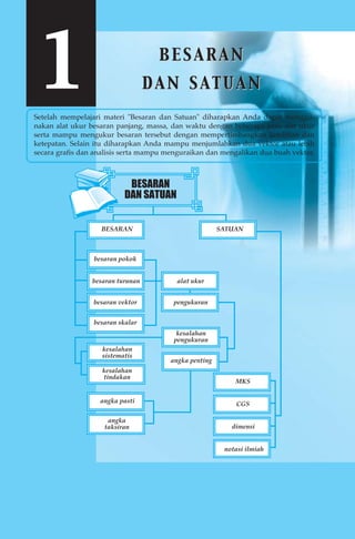 1 BESARAN 
DAN SATUAN 
Setelah mempelajari materi "Besaran dan Satuan" diharapkan Anda dapat menggu-nakan 
alat ukur besaran panjang, massa, dan waktu dengan beberapa jenis alat ukur 
serta mampu mengukur besaran tersebut dengan mempertimbangkan ketelitian dan 
ketepatan. Selain itu diharapkan Anda mampu menjumlahkan dua vektor atau lebih 
secara grafis dan analisis serta mampu menguraikan dan mengalikan dua buah vektor. 
BESARAN 
DAN SATUAN 
BESARAN 
besaran pokok 
besaran turunan 
besaran vektor 
besaran skalar 
kesalahan 
sistematis 
kesalahan 
tindakan 
alat ukur 
pengukuran 
kesalahan 
pengukuran 
angka penting 
MKS 
CGS 
dimensi 
notasi ilmiah 
angka pasti 
angka 
taksiran 
SATUAN 
 